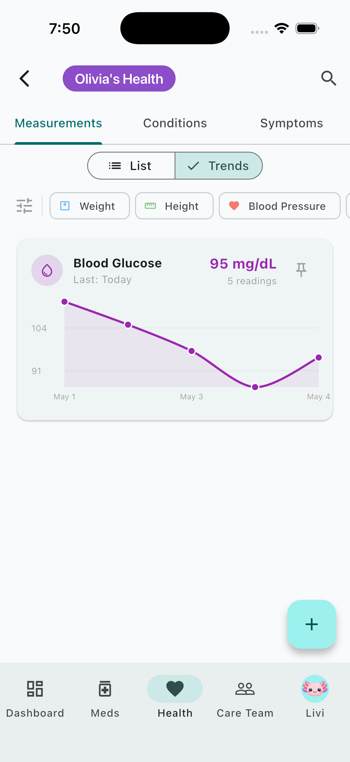 LivSync health trends chart
